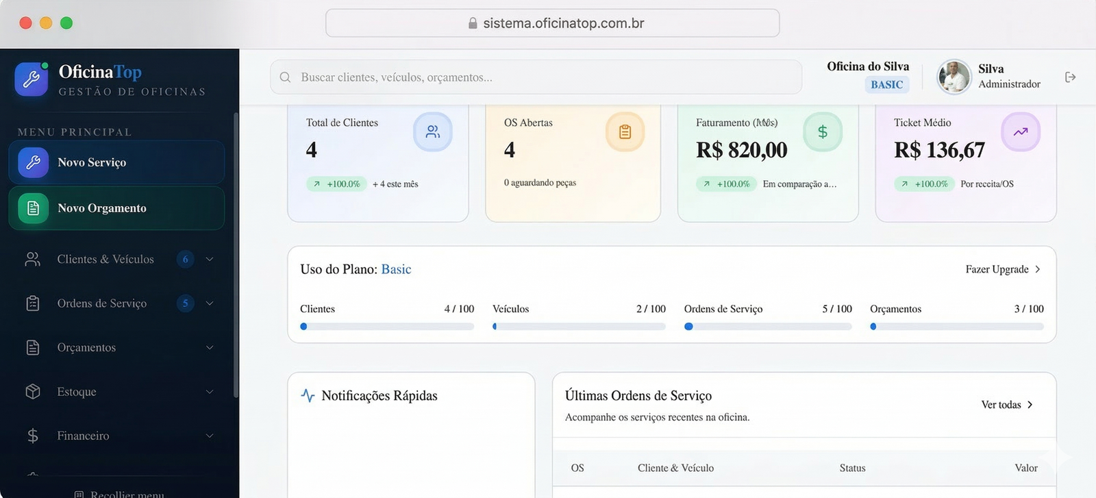 Dashboard do Sistema OficinaTop